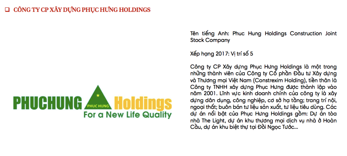 Đứng ở vị trí thứ 3 là Phuc Hung Holdings.