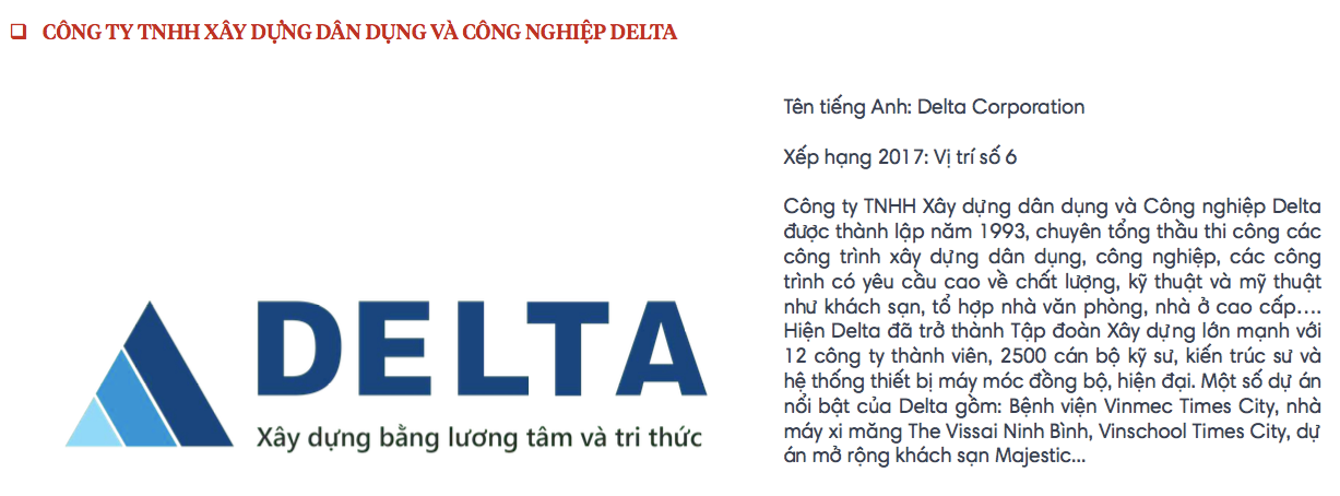 Xếp ở vị trí thứ 6 là Delta.