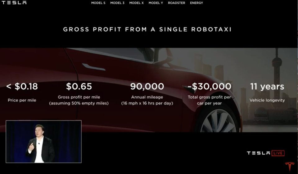 Tesla chính thức thành đối thủ của Uber, Lyft bằng dịch vụ xe tự lái robo-taxi