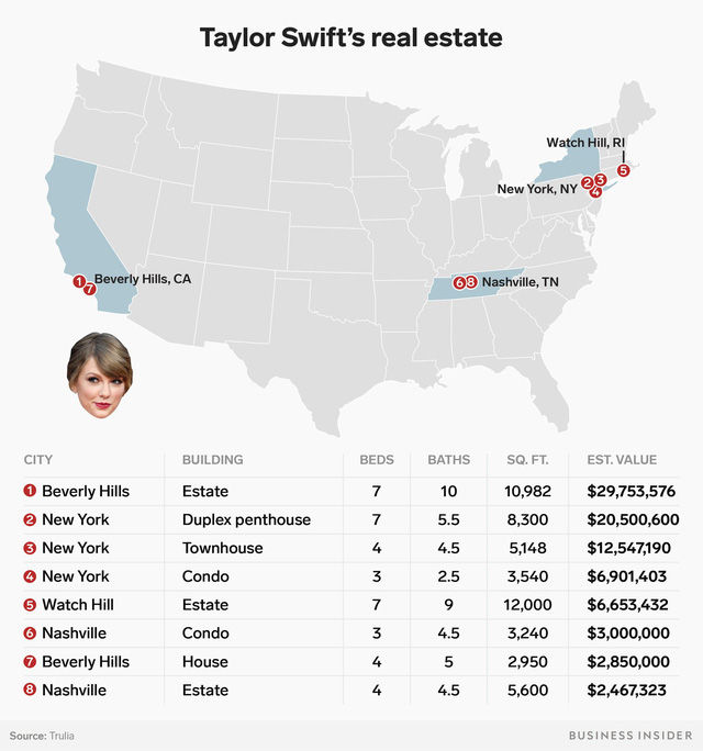 Cơ ngơi bất động sản khủng của Taylor Swift có gì?