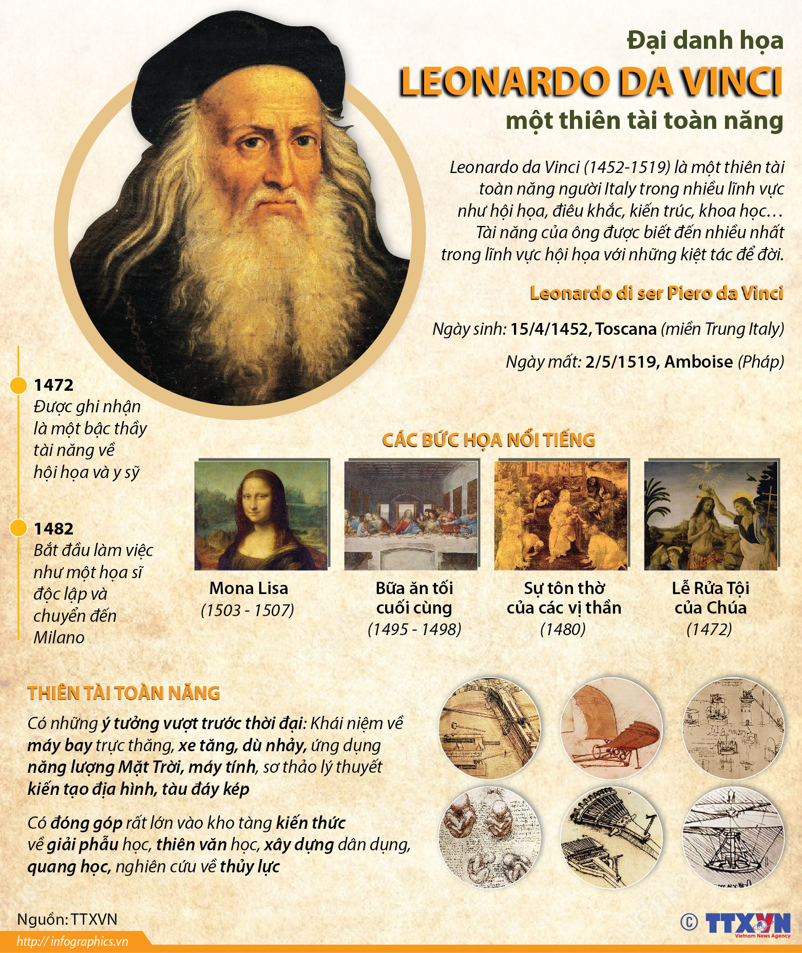 Đại danh họa Leonardo da Vinci - một thiên tài toàn năng
