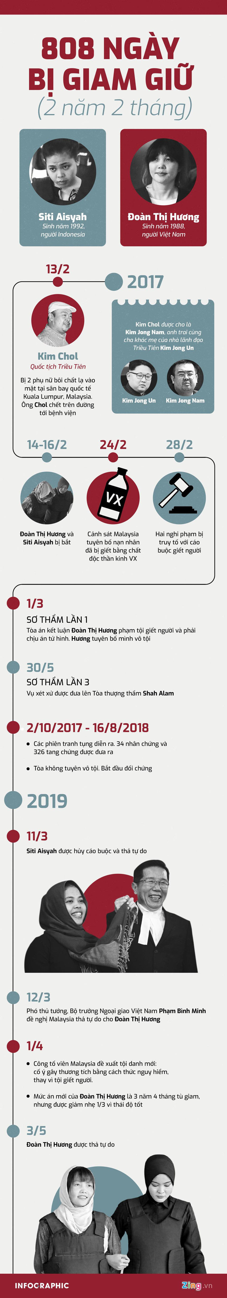 Đoàn Thị Hương đã về đến Việt Nam sau 808 ngày bị giam giữ ở Malaysia  