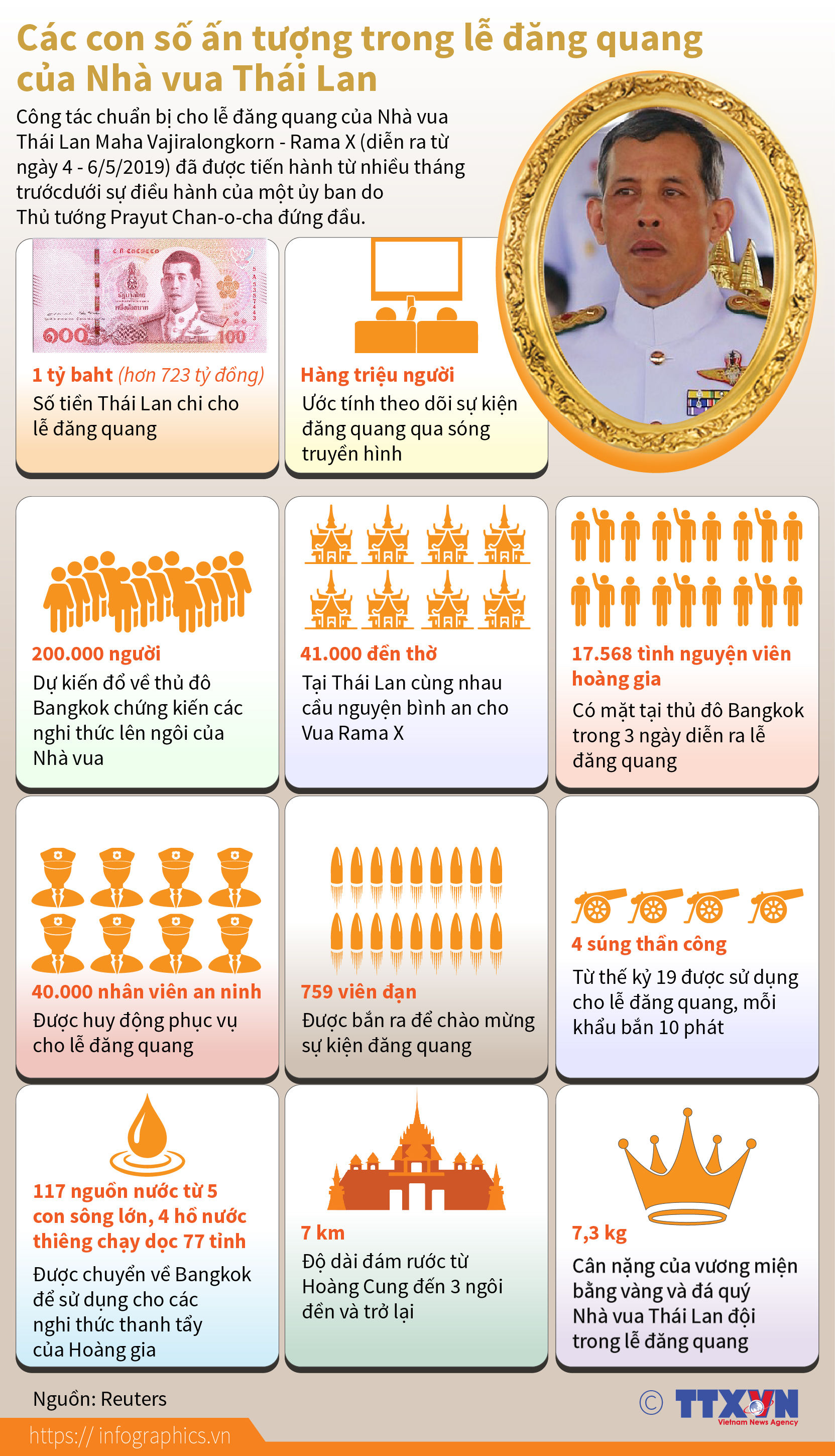 Những con số ấn tượng trong lễ đăng quang của Nhà vua Thái Lan  