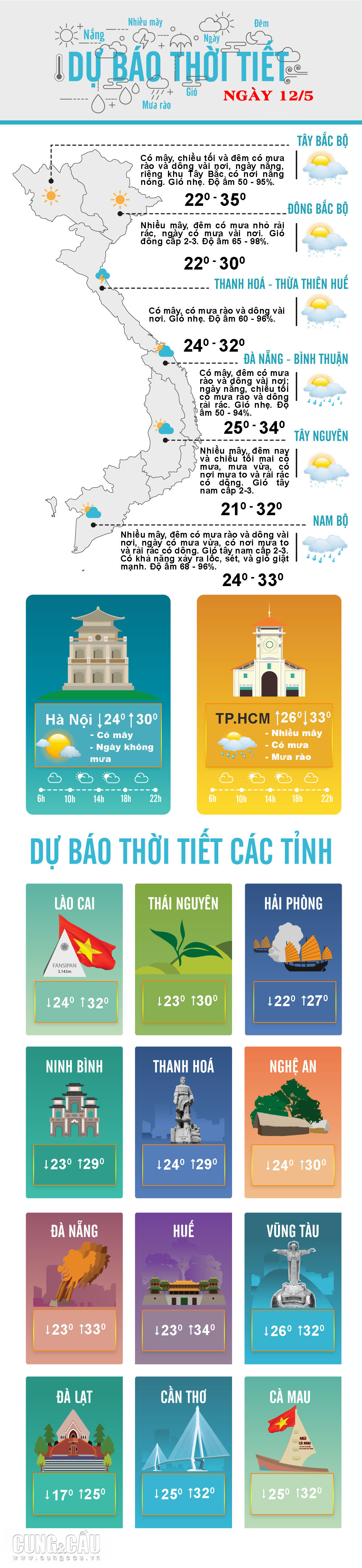 Thời tiết ngày 12/5: TPHCM bước vào mùa mưa