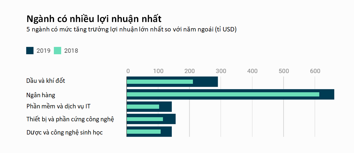 Nguồn: Forbes.com