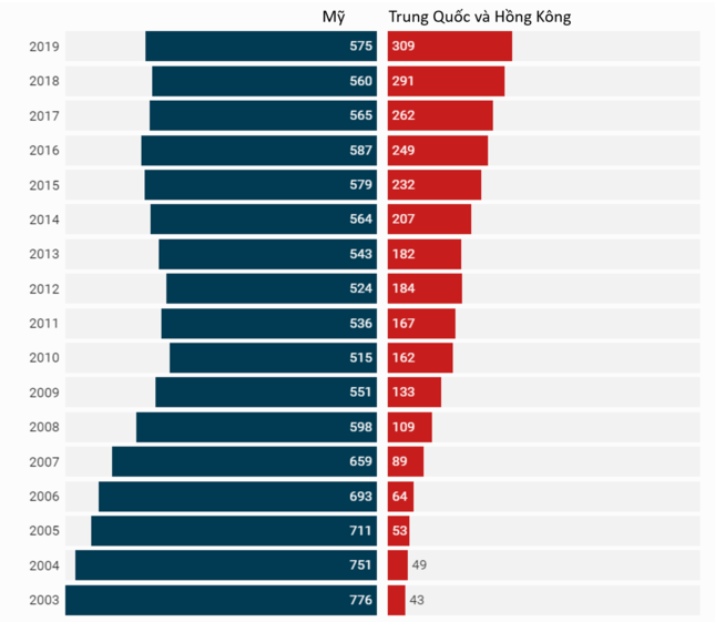 Việt Nam góp bốn doanh nghiệp trong danh sách Forbes' Global 2000 năm 2019