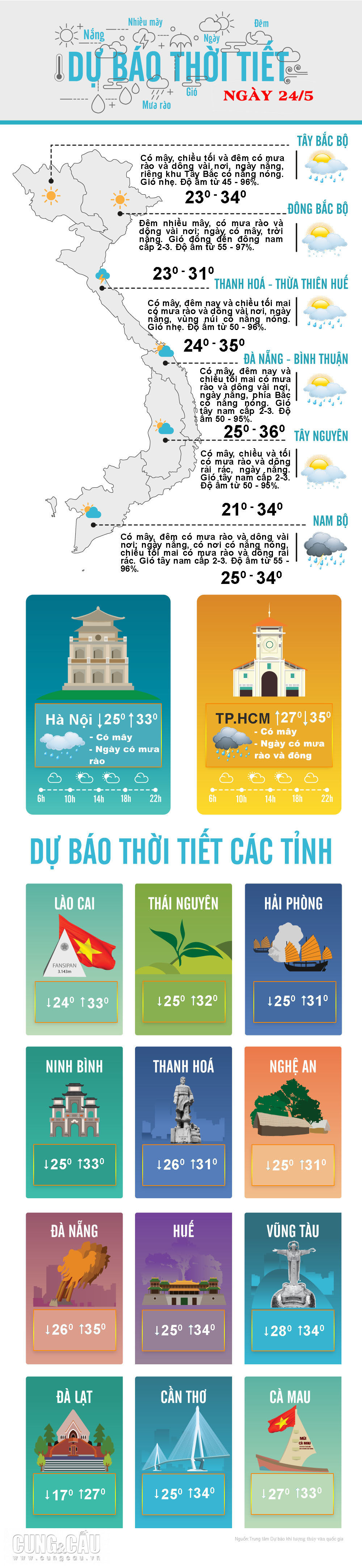 Thời tiết ngày 24/5: Các tỉnh Trung bộ và Tây Bắc Bắc bộ xuất hiện nắng nóng