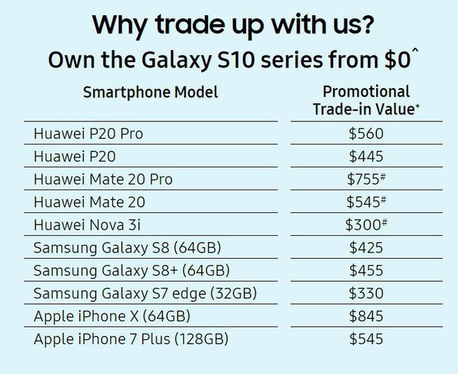 Thu mua điện thoại Huawei cũ đổi Galaxy S10, Samsung 