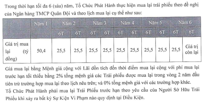   Kế hoạch mua lại trái phiếu trước hạn của PQC Convention   