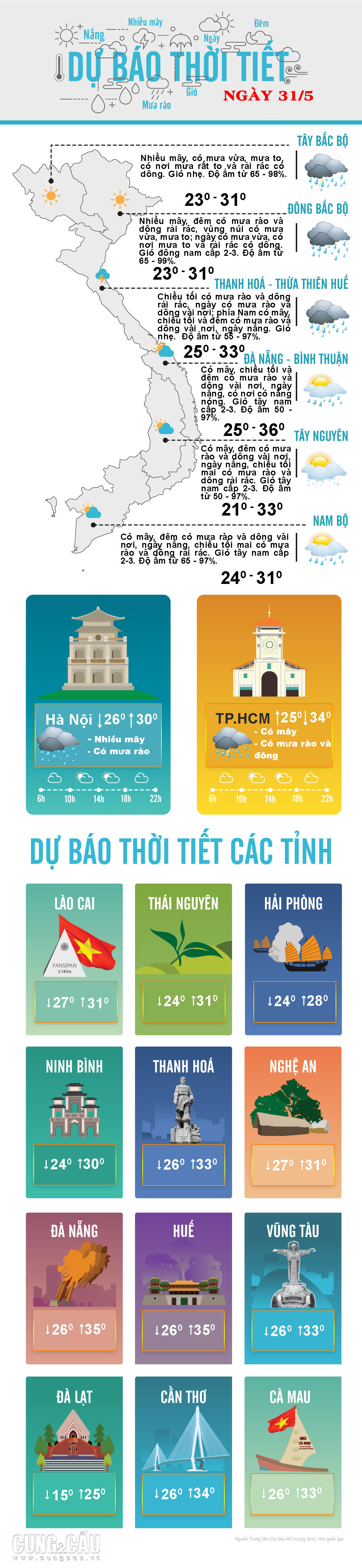 Thời tiết ngày 31/5: Mưa lớn trên diện rộng, cảnh báo lốc, sét và gió mạnh ở Bắc bộ