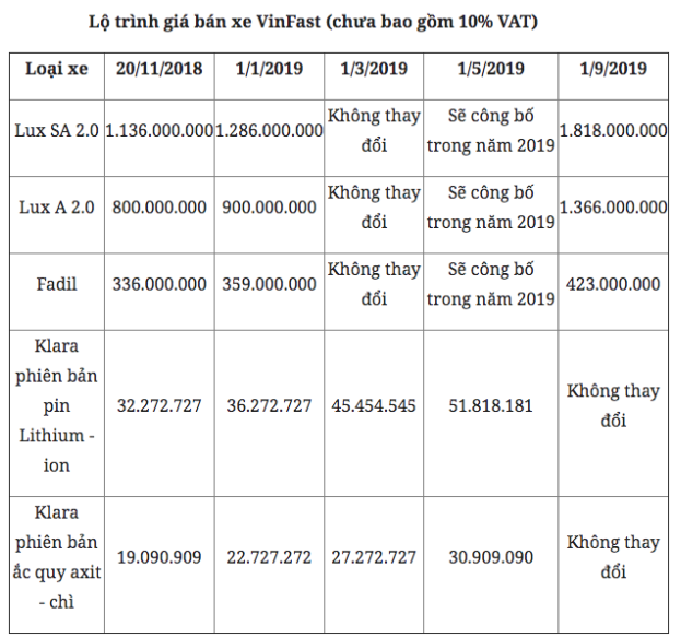   Bảng giá xe VinFast mới nhất tháng 6/2019.  