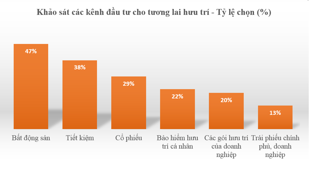 Làm thế nào để “nghỉ hưu sớm”