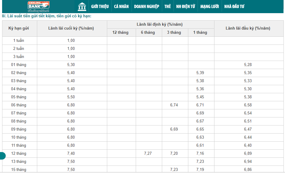   Lãi suất ngân hàng Kiên Long mới nhất tháng 7/2019.  
