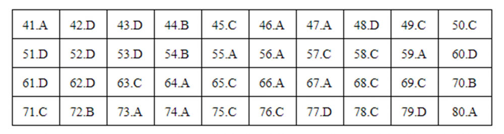 Đáp án 24 mã đề môn Địa lý kỳ thi THPT Quốc gia 2019 của Bộ GDĐT