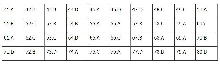 Đáp án 24 mã đề môn Địa lý kỳ thi THPT Quốc gia 2019 của Bộ GDĐT