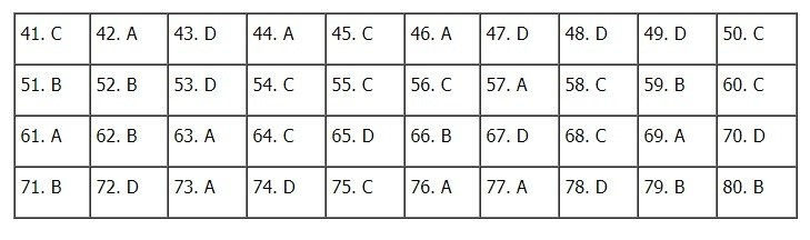 Đáp án 24 mã đề môn Địa lý kỳ thi THPT Quốc gia 2019 của Bộ GDĐT