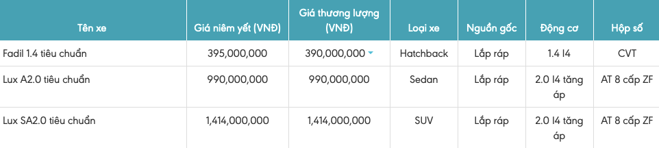 Bảng giá xe Vinfast tháng 7/2019.