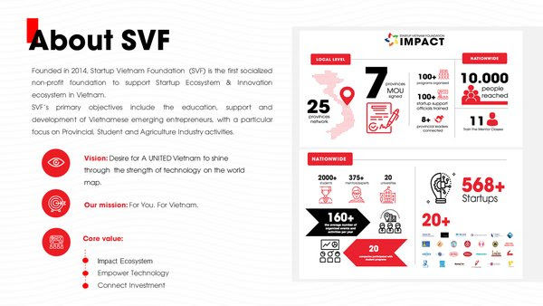 Startup Vietnam Foundation (SVF) công bố tầm nhìn lớn đánh dấu Việt Nam trên bản đồ toàn cầu.