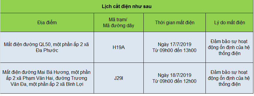 Lịch cúp điện ở huyện Bình Chánh ngày 17/7 và 18/7.