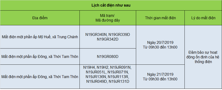 Lịch cúp điện ở huyện Hóc Môn từ ngày 20/7/2019 và 21/7/2019.