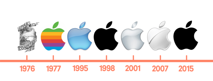 Apple muốn sử dụng lại logo Apple cầu vồng từ 20 năm trước