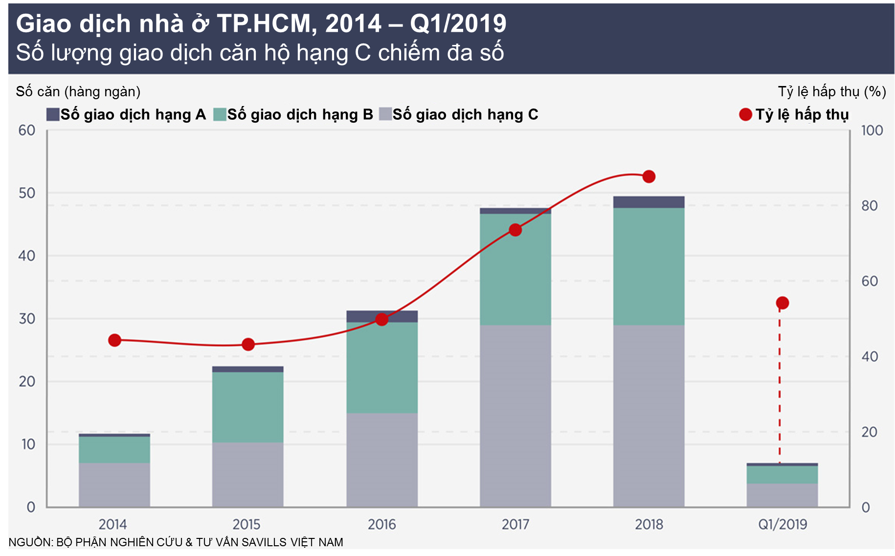 Bất động sản hưởng lợi từ căng thẳng thương mại Mỹ-Trung