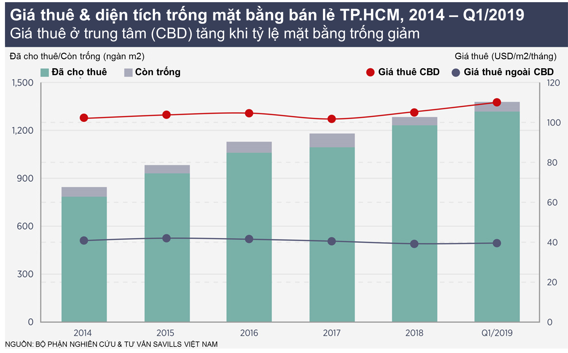 Bất động sản hưởng lợi từ căng thẳng thương mại Mỹ-Trung