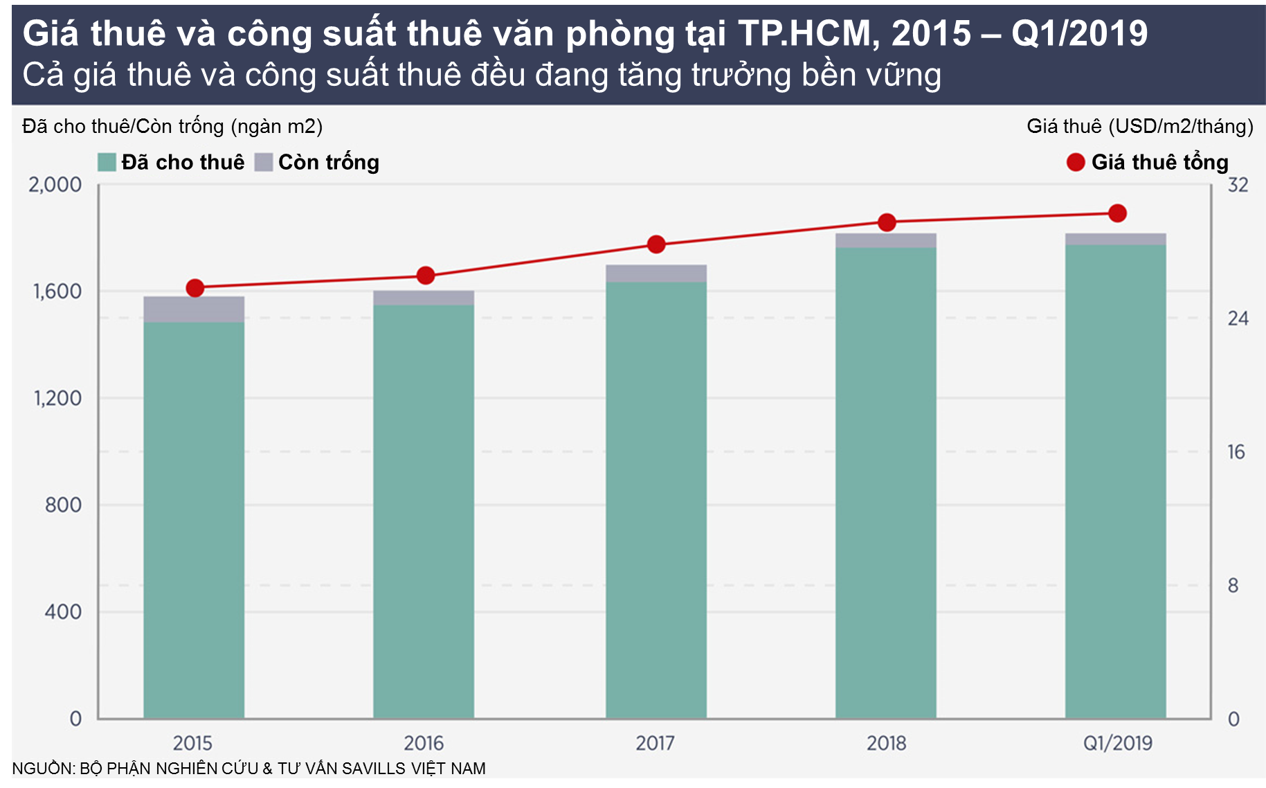 Bất động sản hưởng lợi từ căng thẳng thương mại Mỹ-Trung