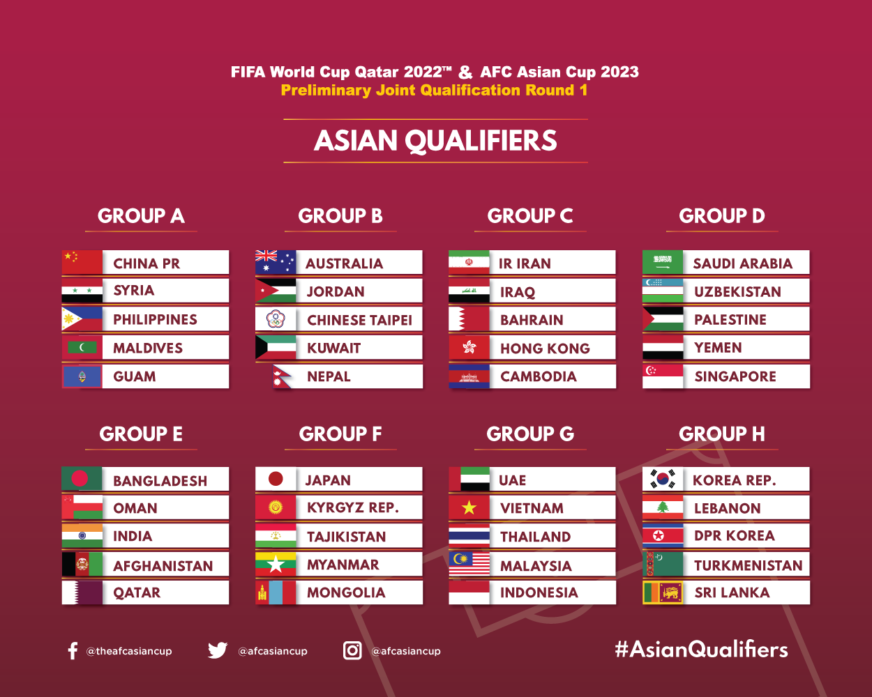 Truyền thông châu Á nói gì về cơ hội của Việt Nam ở vòng loại World Cup 2022?