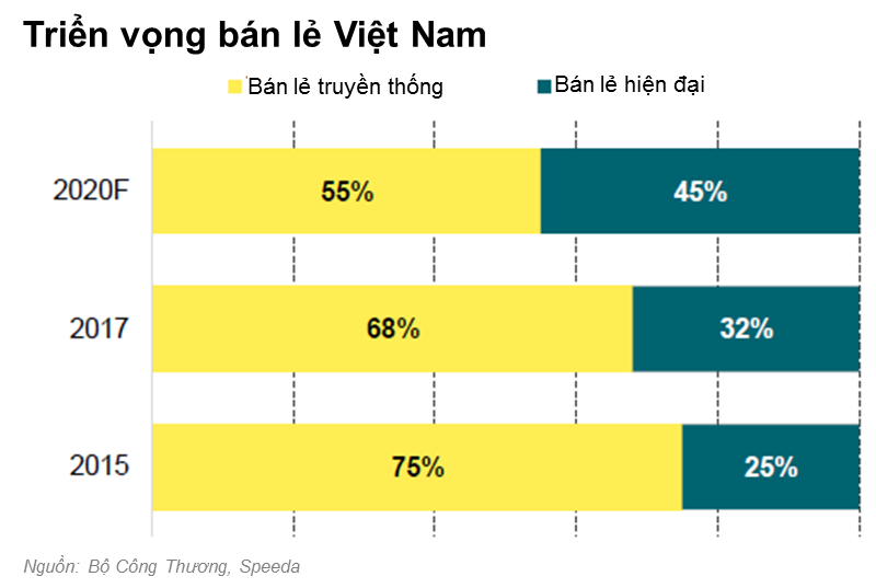 Thị trường bán lẻ Việt Nam: Sự cạnh tranh chỉ mới bắt đầu