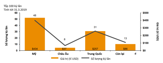 Vượt Apple và Amazon, Microsoft là công ty có vốn hóa lớn nhất thế giới