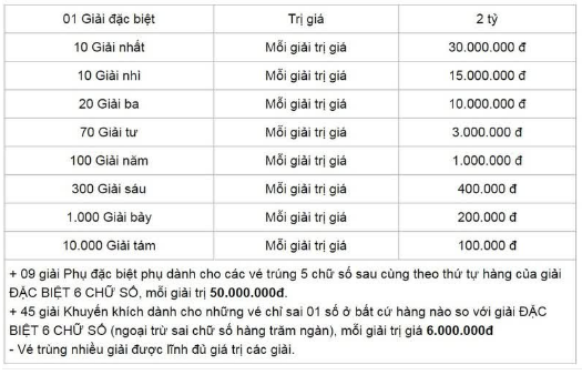 XSTV 16/8/2019: Trực tiếp xổ số Trà Vinh thứ Sáu ngày 16/8