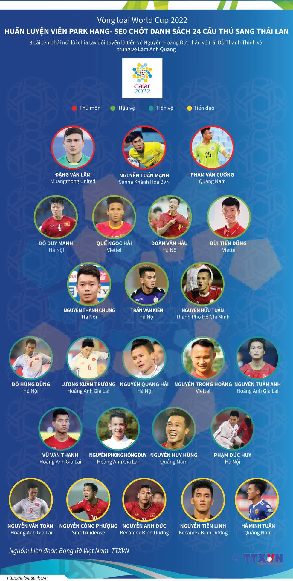 Danh sách 24 cầu thủ sang Thái Lan đá vòng loại World Cup 2022