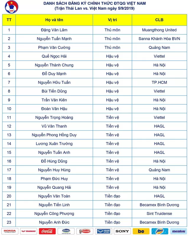 HLV Park Hang-seo chính thức chốt 23 cầu thủ đấu Thái Lan ngày 5/9