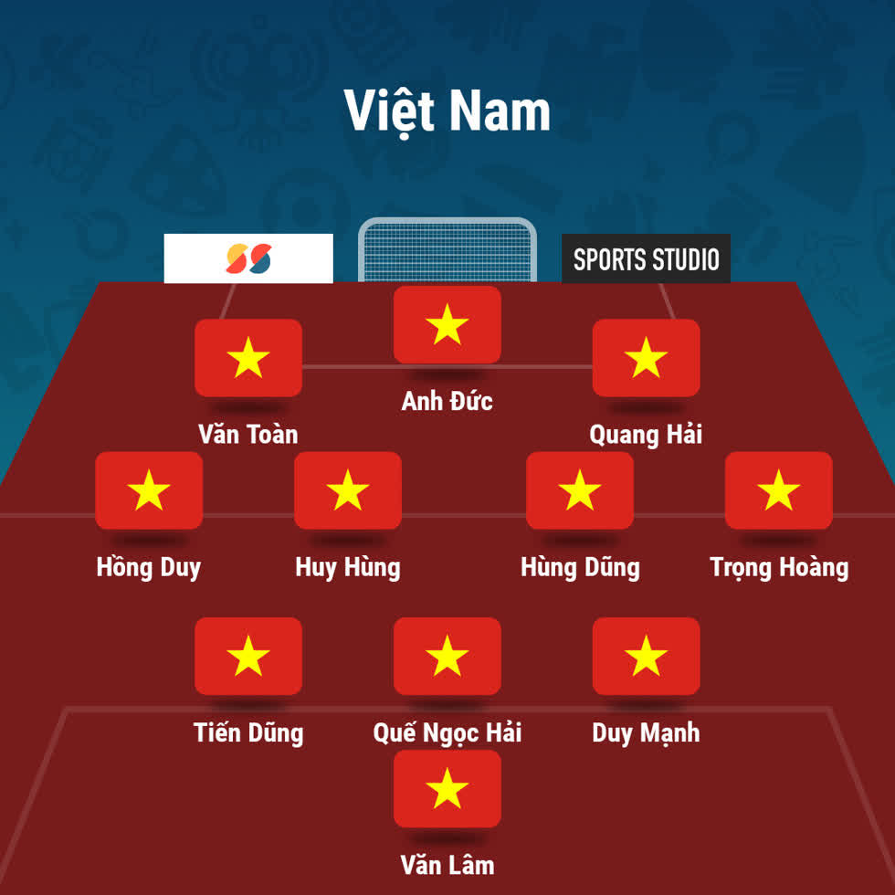 Đội hình dự đoán của Việt Nam tối nay.