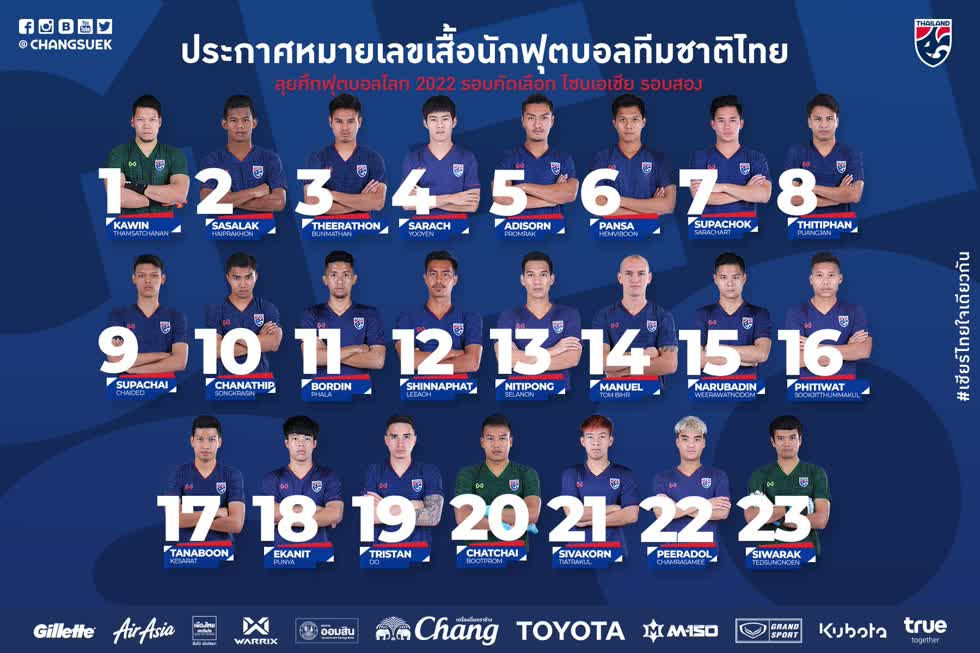 Nhật báo thể thao hàng đầu Thái Lan SMM Sport đã đưa ra dự đoán đội hình đá chính của Thái Lan vào tối nay với một 11 cái tên cực kỳ chất lượng và đang có phong độ cao ở thời điểm này.