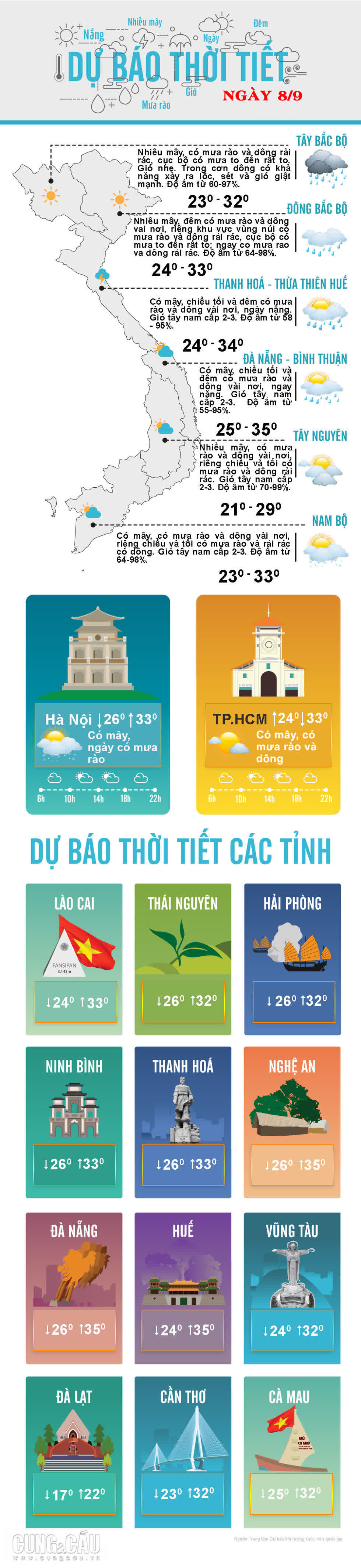 Thời tiết ngày 8/9: Sáng nắng, sau 13h vài nơi có mưa rào