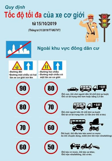 Tốc độ ngoài khu vực đông dân cư