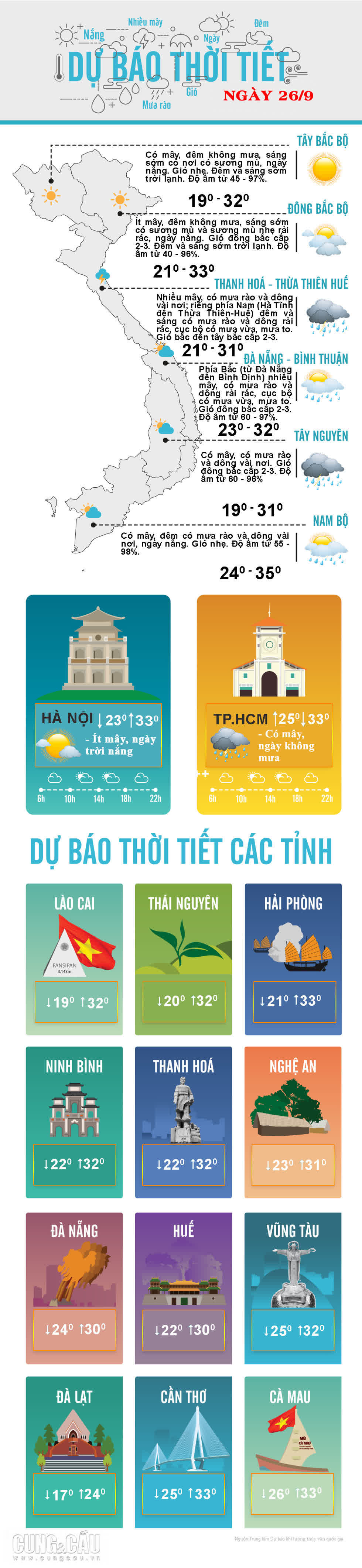 Thời tiết ngày 26/9: Nhiều nơi ở Trung Bộ và Nam Bộ tiếp tục có mưa