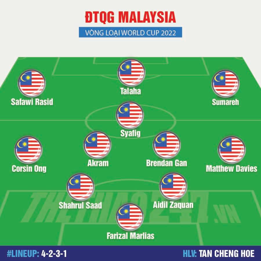 Xem trực tiếp trận Việt Nam vs Malaysia lúc 20h hôm nay ở đâu?