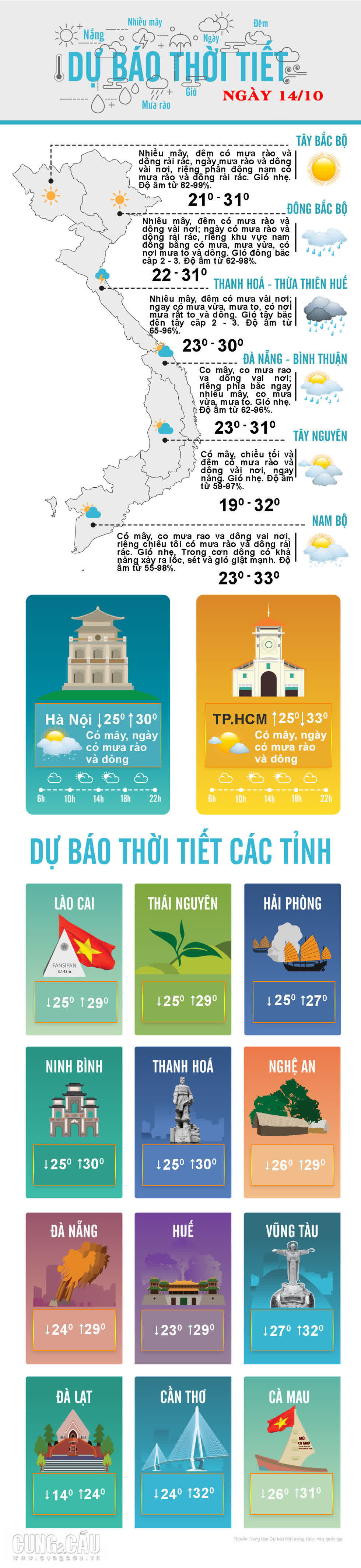 Thời tiết ngày 14/10: Bắc Bộ trời trở lạnh, vùng núi có nơi mưa to