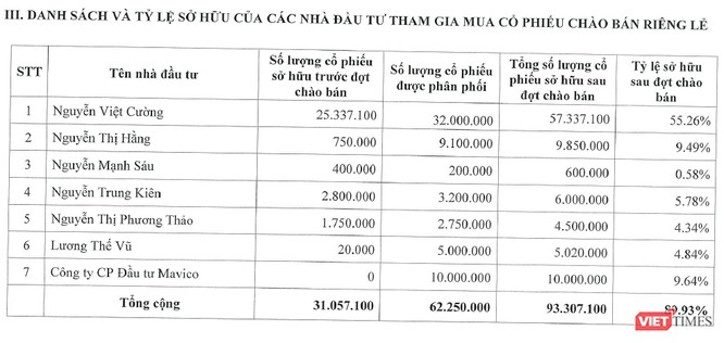 Phía sau quá trình tăng vốn “thần tốc” của Kosy