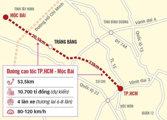 Sơ đồ khoảng cách xây dựng dự án cao tốc TP.HCM - Mộc Bài.