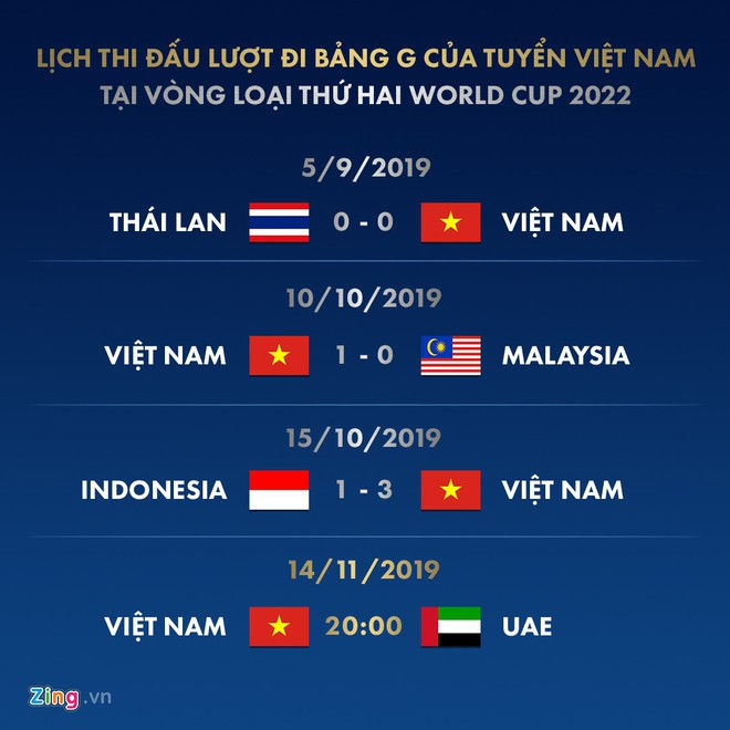 HLV Park Hang-seo chốt danh sách tuyển Việt Nam đấu UAE, loại 2 cầu thủ  