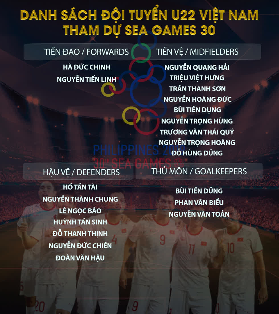 Lịch thi đấu bóng đá nam SEA games 30: U22 Việt Nam đá mấy giờ, kênh nào?