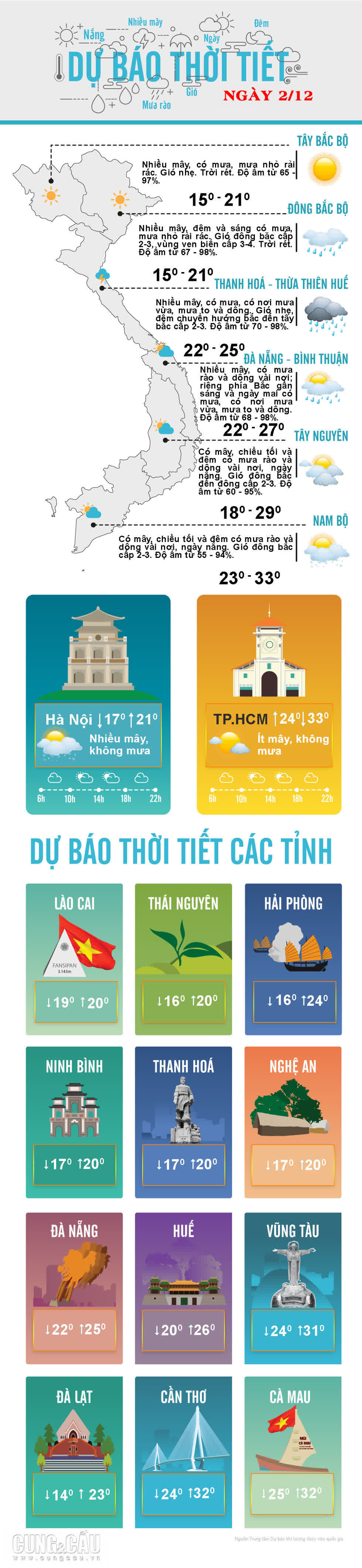 Thời tiết ngày 2/11: Bắc và trung Trung Bộ vẫn mưa nhiều