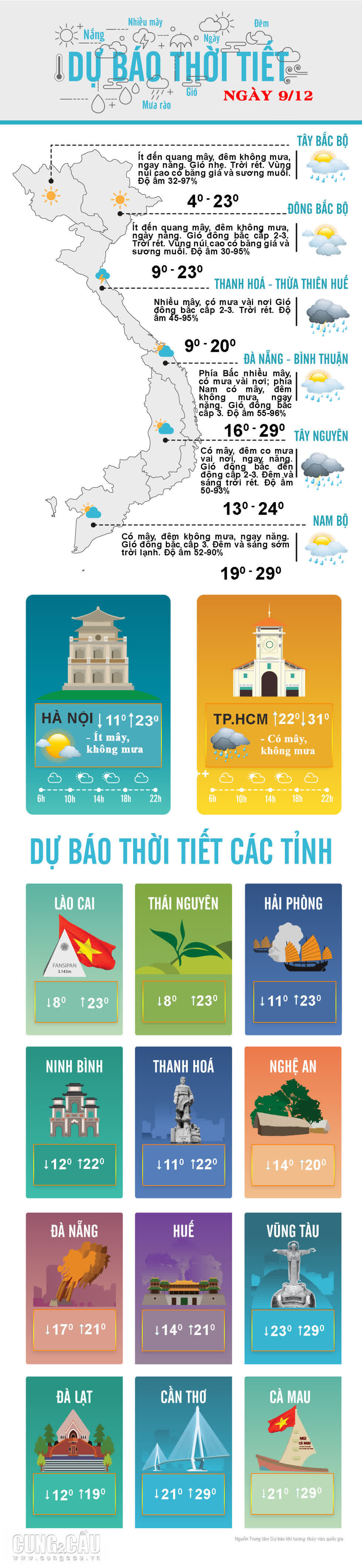 Thời tiết ngày 9/12: Bắc Bộ nhiều nơi dưới 2 độ, Hà Nội buốt lạnh 9 độ