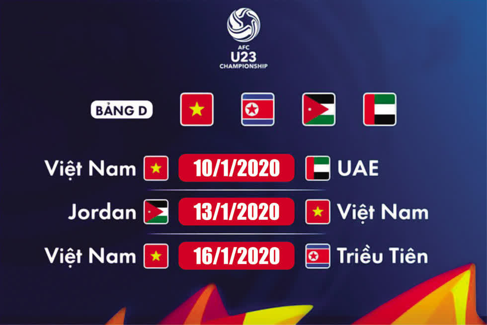 Lịch thi đấu của U23 Việt Nam tại VCK U23 châu Á 2020