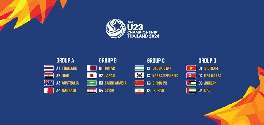 Lịch thi đấu của U23 Việt Nam tại VCK U23 châu Á 2020