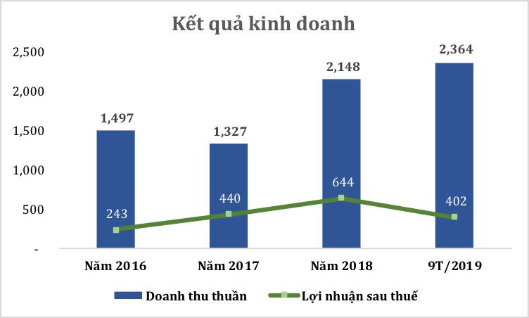 Cổ phiếu PDR và cơ hội “hóa rồng